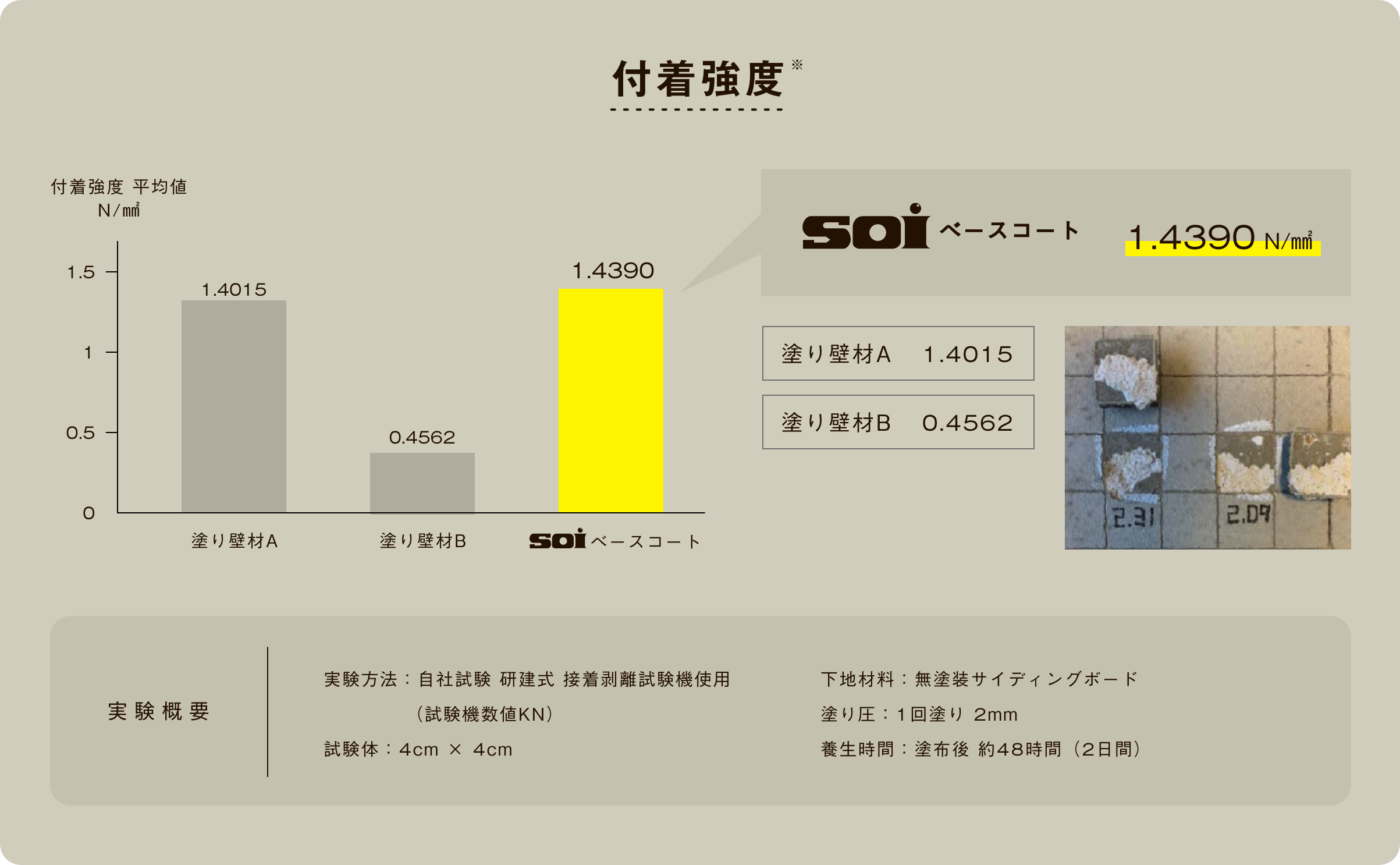 下地材 性能ん図