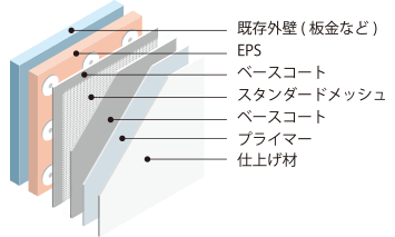 付加断熱のイメージ